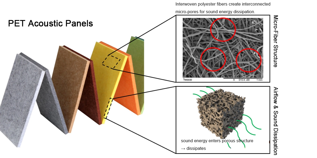 Material Stability & Long-Term Indoor Performance