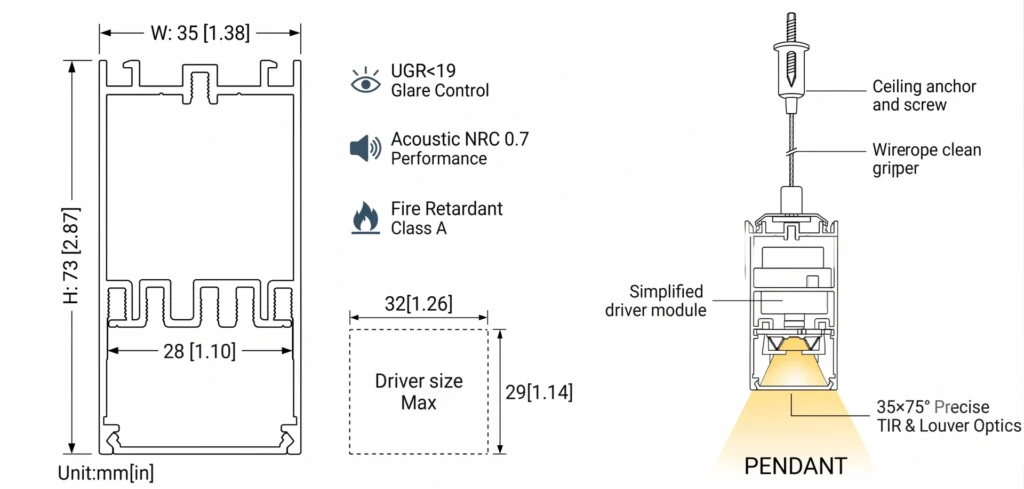 Size Installation