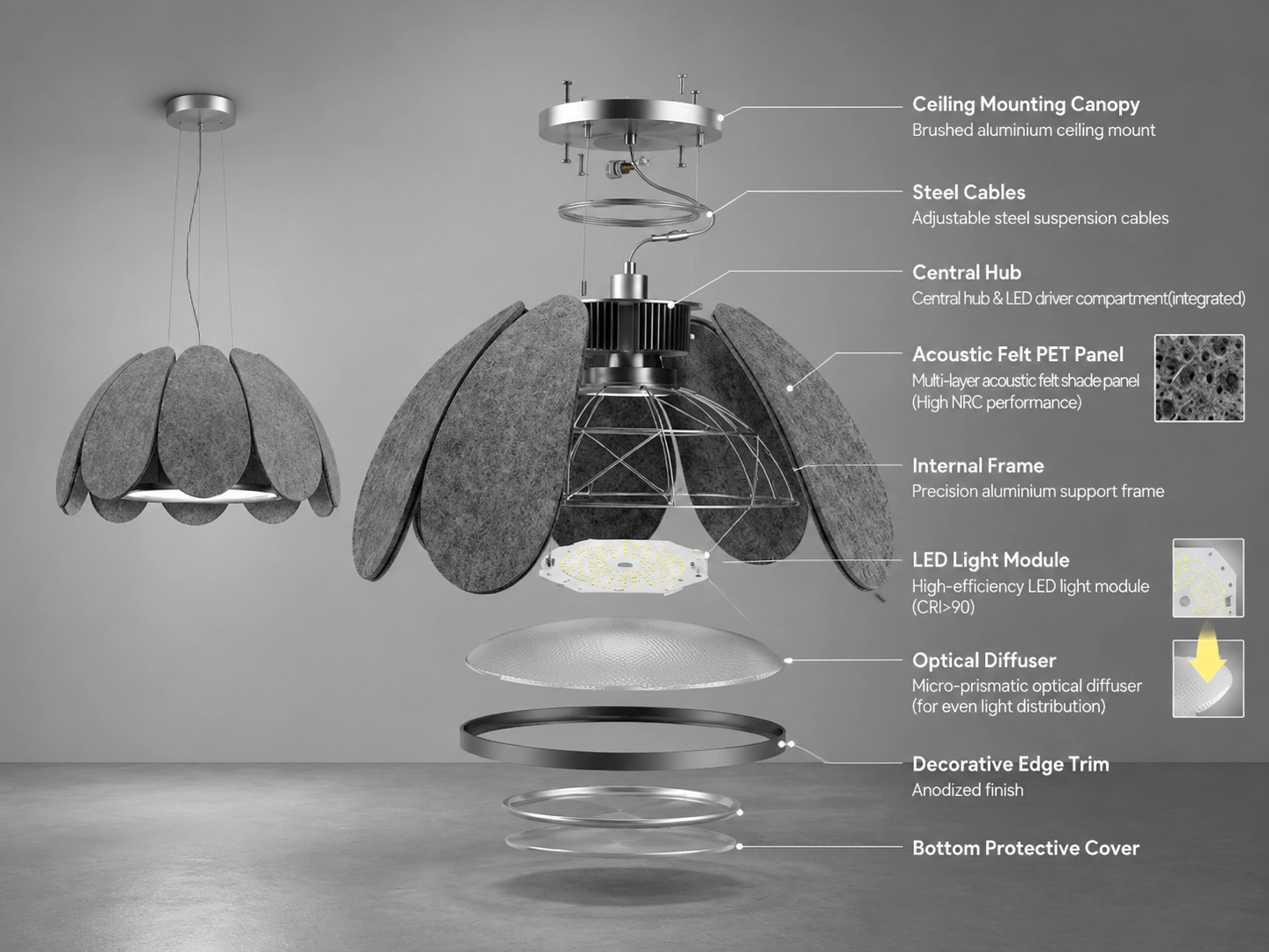 acoustic-lighting-fixture-technical-diagram Technical diagram showing the LED lighting and acoustic felt components of an acoustic light fixture