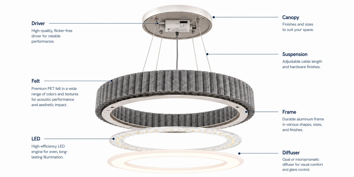 exploded acoustic pendant light exploded acoustic pendant light