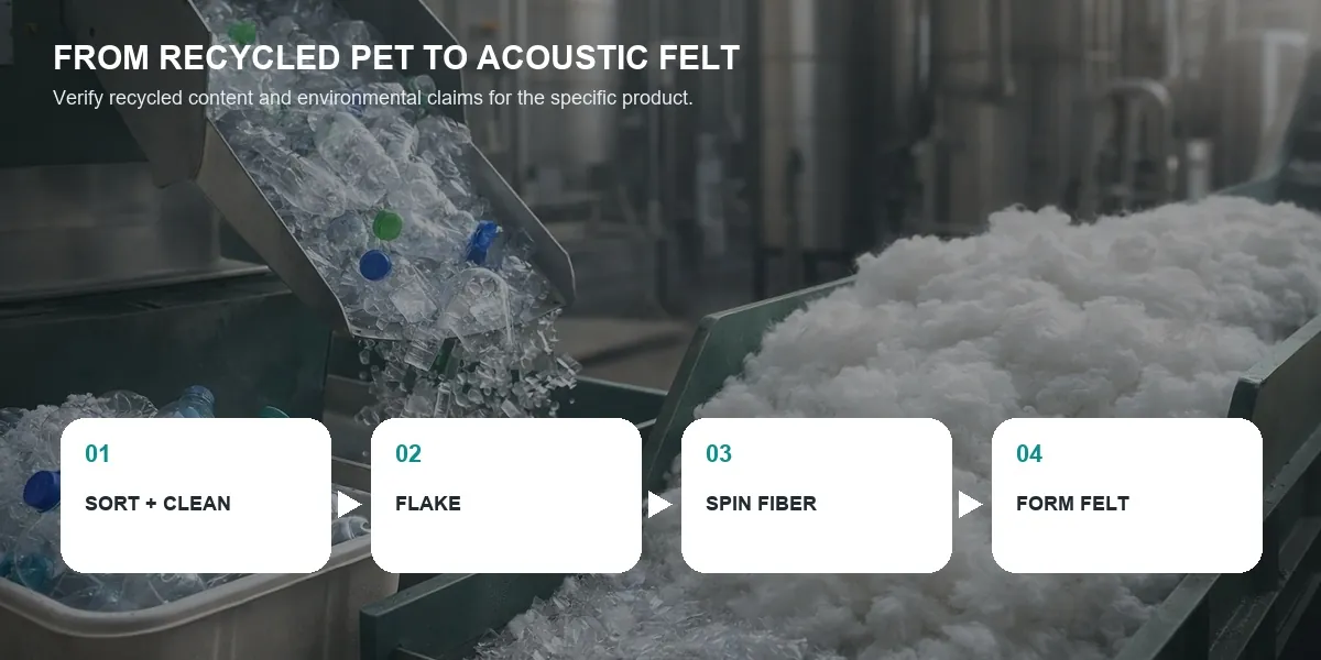 Is PET Acoustic Felt Sustainable? Which Documents Should You Verify