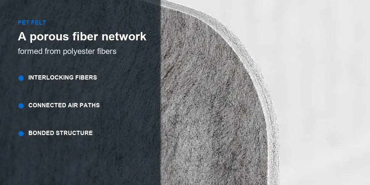 PET Acoustic Felt: Raw Materials and Structure