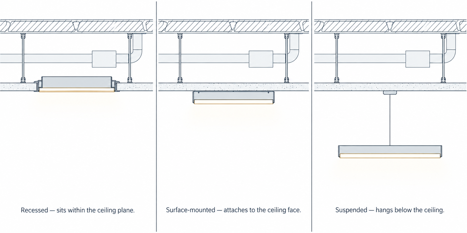 Ceiling Lighting for Commercial Interiors Ceiling Lighting for Commercial Interiors