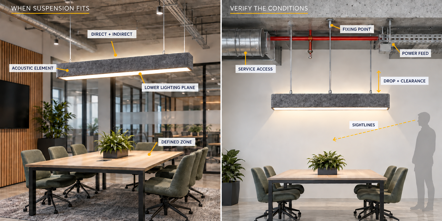 Ceiling Lighting for Commercial Interiors Ceiling Lighting for Commercial Interiors