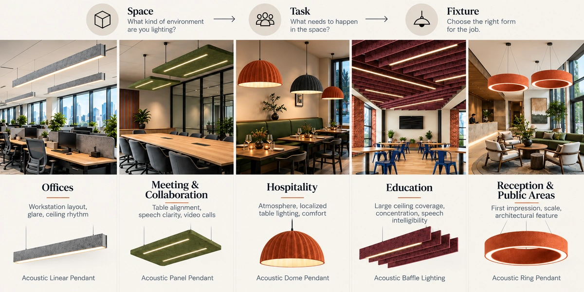 Acoustic lighting solutions Acoustic lighting solutions