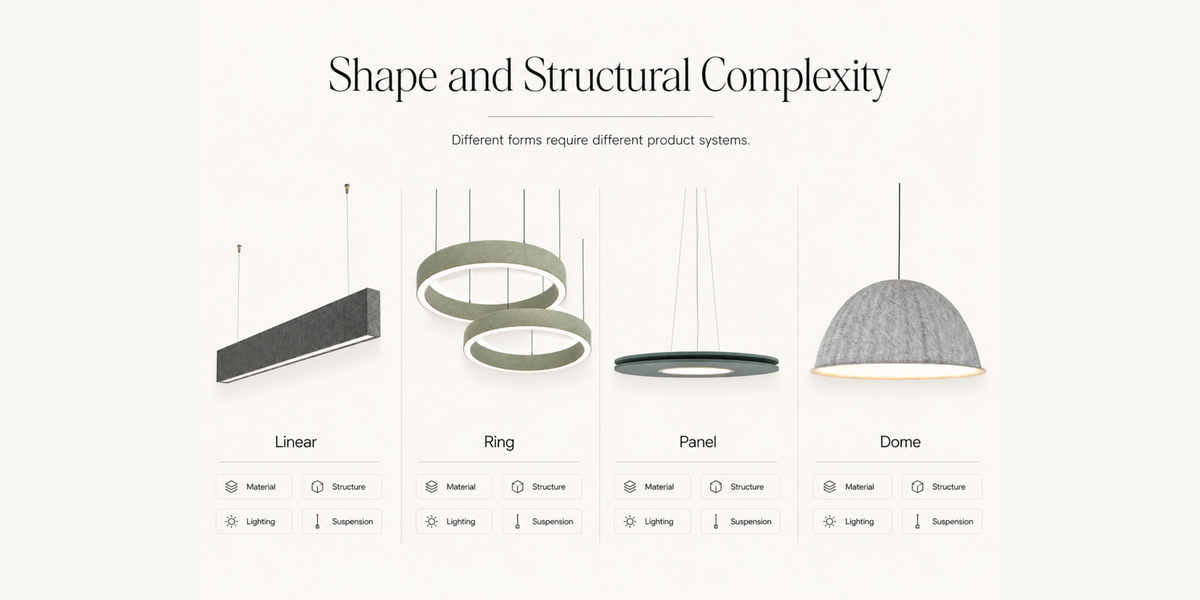 Shape and Structural Complexity Shape and Structural Complexity