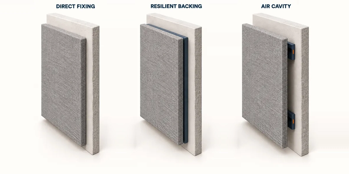 Acoustic panel mounting methods Acoustic panel mounting methods