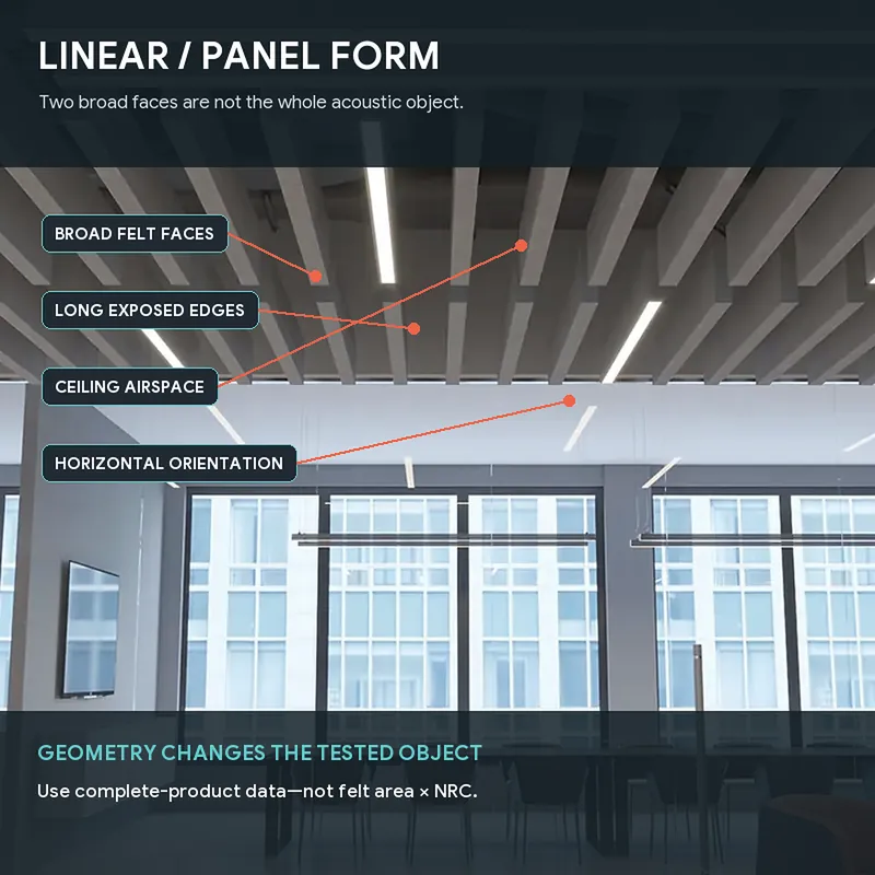 Feltlite linear and panel-form acoustic lighting installation with callouts for felt faces, edges, ceiling airspace, and horizontal orientation.